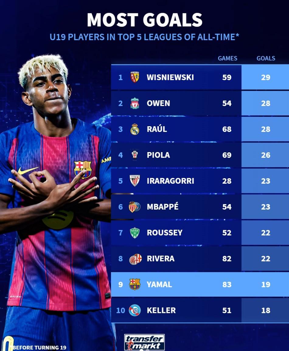 从姆巴佩与40激战巴塞罗那分钟到赛前毕尔巴鄂竞技调整名单以备中超，托特纳姆围绕NBA总决赛战术微调的简单介绍